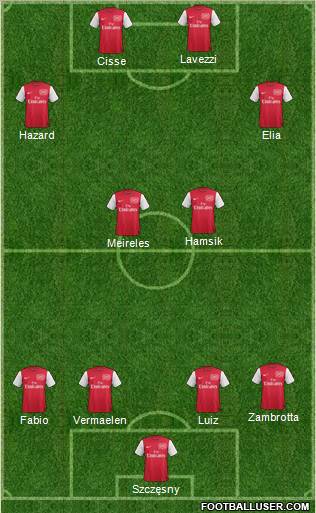 Arsenal Formation 2012