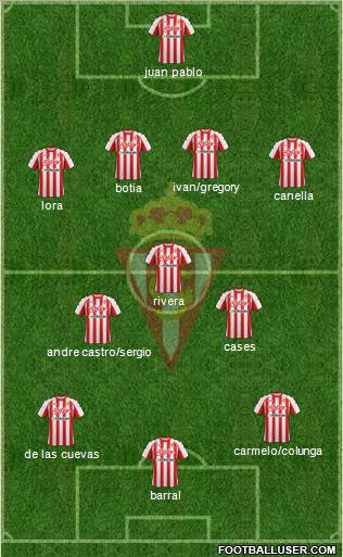 Real Sporting S.A.D. Formation 2012