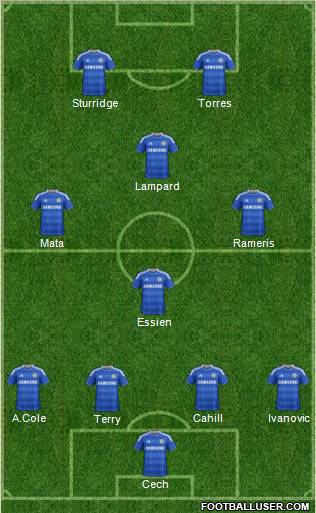 Chelsea Formation 2012