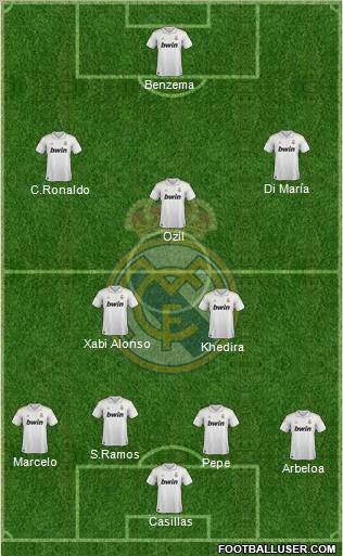 Real Madrid C.F. Formation 2012