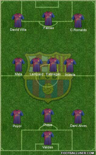 F.C. Barcelona Formation 2012