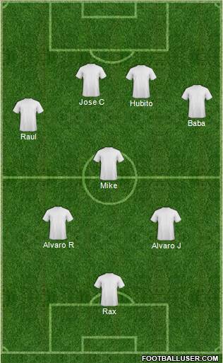 Dream Team Formation 2012