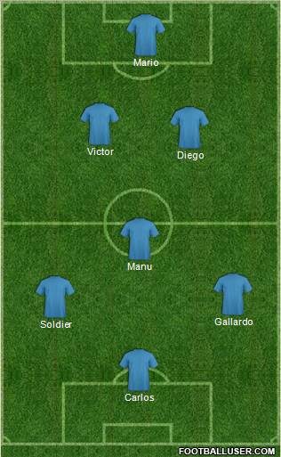 Dream Team Formation 2012