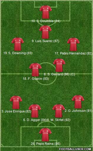 Liverpool Formation 2012