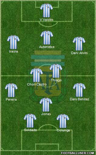 Argentina Formation 2012