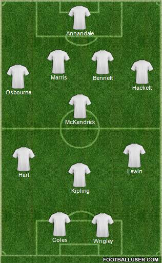Dream Team Formation 2012