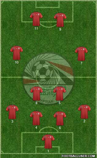 Egypt Formation 2012