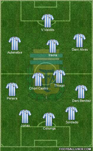 Argentina Formation 2012