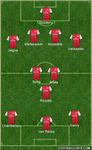 Arsenal Formation 2012