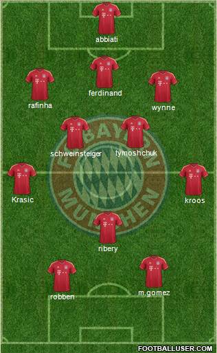 FC Bayern München Formation 2012