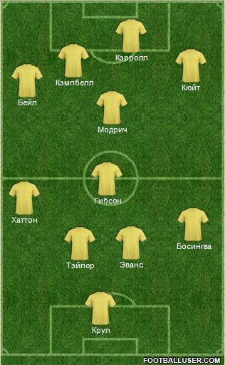 Dream Team Formation 2012