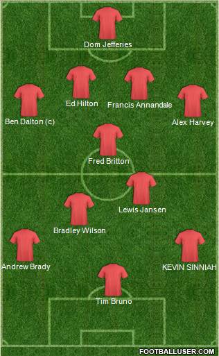 Dream Team Formation 2012