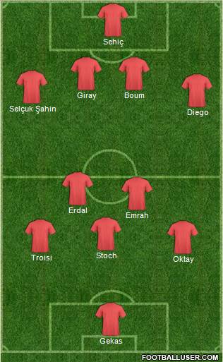 Dream Team Formation 2012
