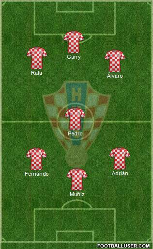 Croatia Formation 2012