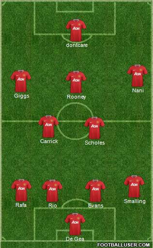 Manchester United Formation 2012
