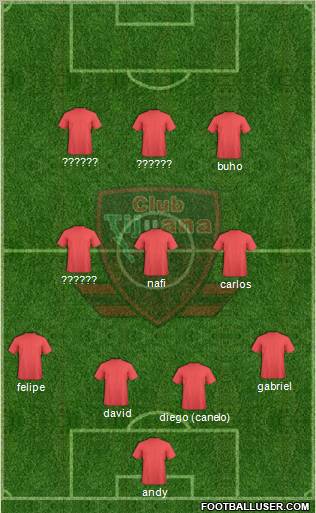 Club Atlético Tijuana Formation 2012