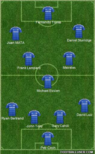 Chelsea Formation 2012