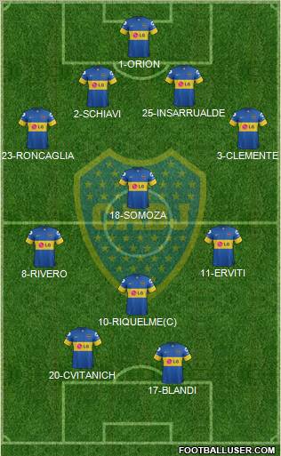 Boca Juniors Formation 2012