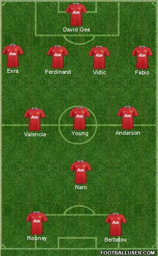 Manchester United Formation 2012