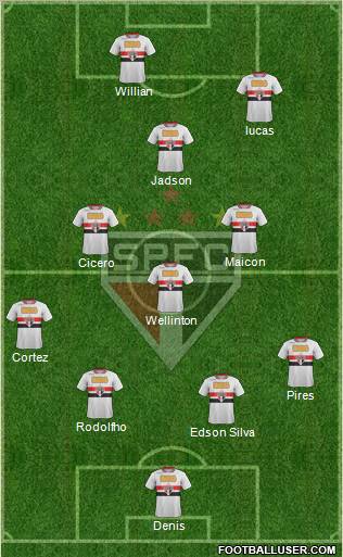 São Paulo FC Formation 2012