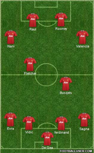 Manchester United Formation 2012