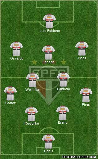 São Paulo FC Formation 2012