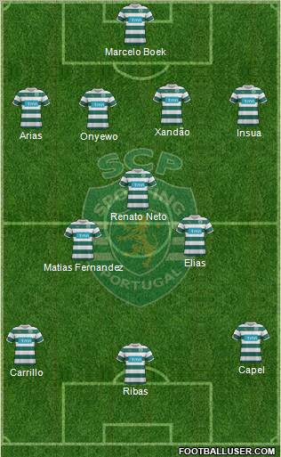 Sporting Clube de Portugal - SAD Formation 2012