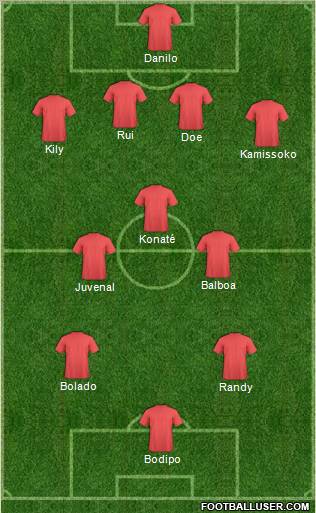Fifa Team Formation 2012