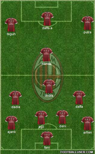 A.C. Milan Formation 2012