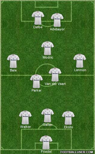 Tottenham Hotspur Formation 2012