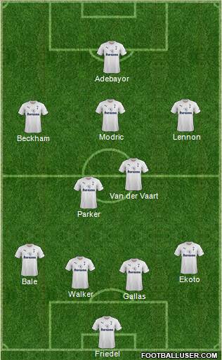 Tottenham Hotspur Formation 2012