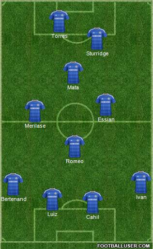 Chelsea Formation 2012