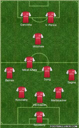 Arsenal Formation 2012