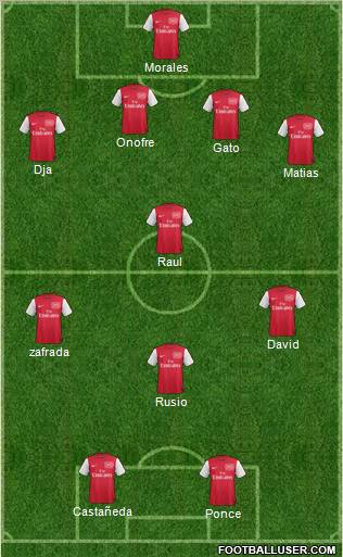 Arsenal Formation 2012