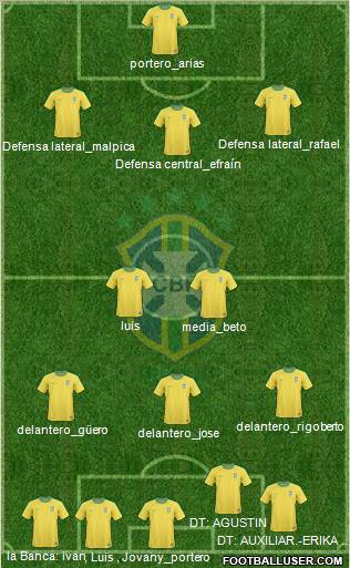 Brazil Formation 2012
