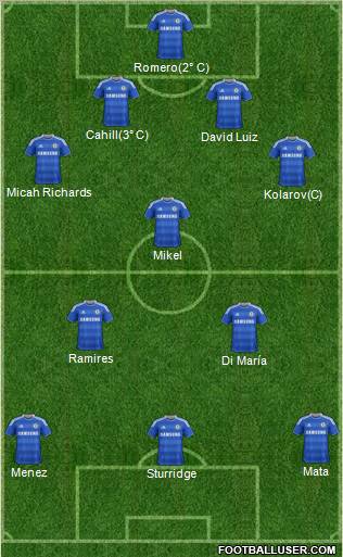 Chelsea Formation 2012