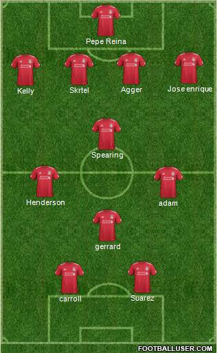 Liverpool Formation 2012