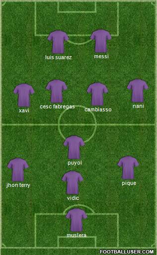 Dream Team Formation 2012