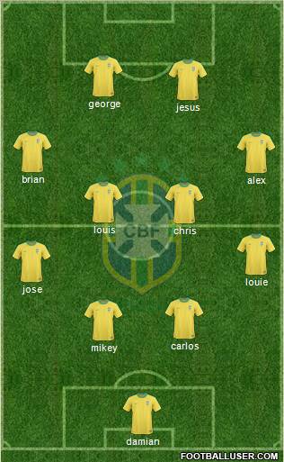 Brazil Formation 2012