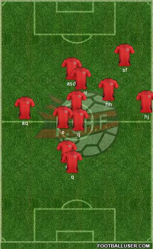 Albania Formation 2012
