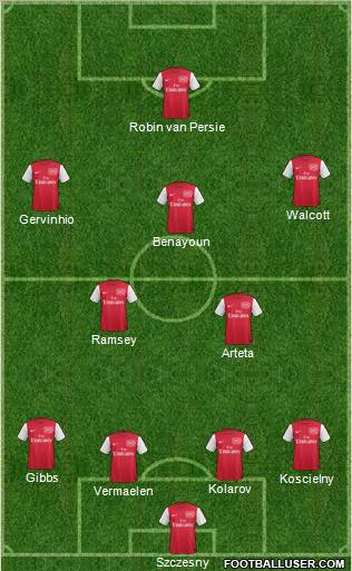 Arsenal Formation 2012