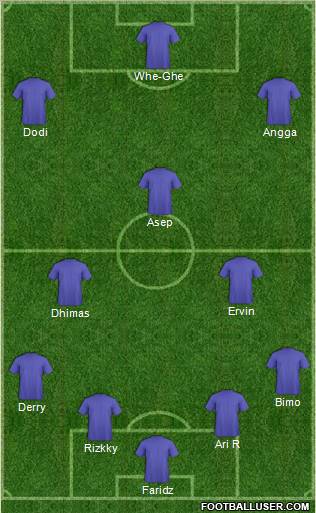 Champions League Team Formation 2012