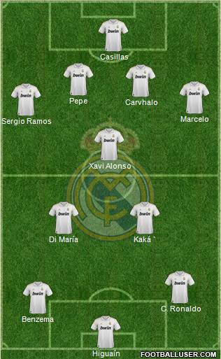 Real Madrid C.F. Formation 2012
