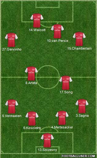 Arsenal Formation 2012