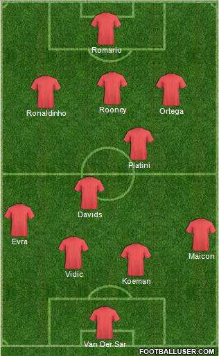 Dream Team Formation 2012
