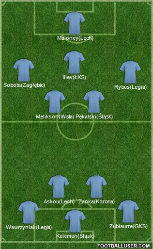 KF Ulpiana Formation 2012