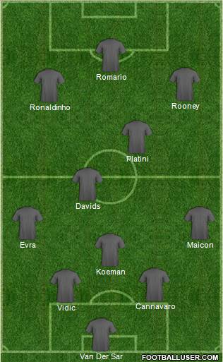 Dream Team Formation 2012