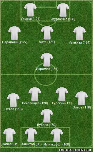 Dream Team Formation 2012
