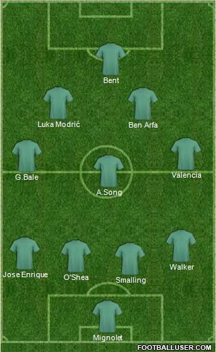 Champions League Team Formation 2012