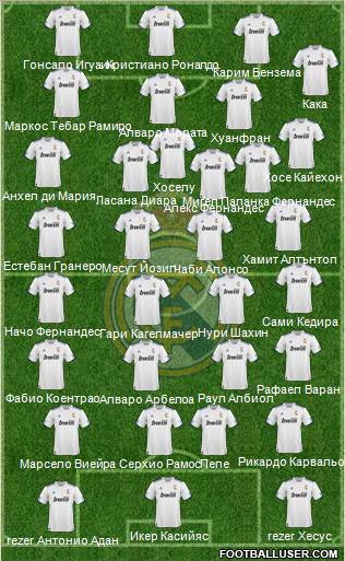 R. Madrid Castilla Formation 2012